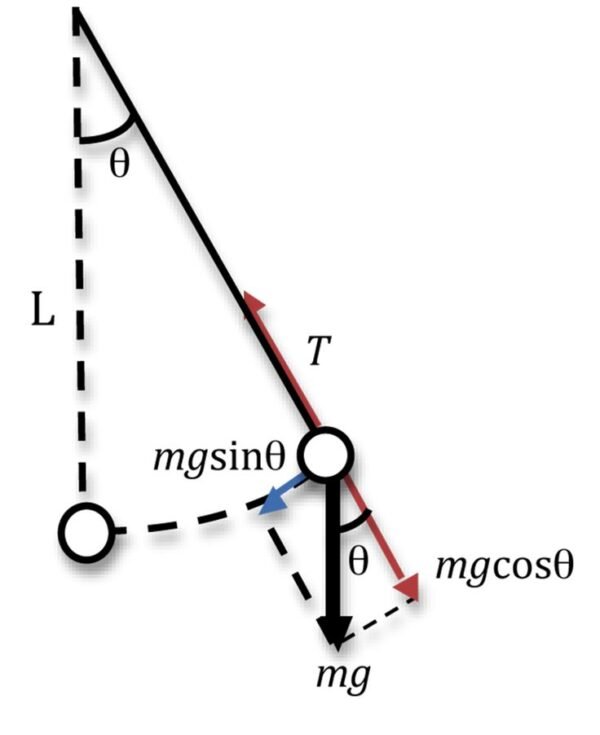 2sec.Mechanics